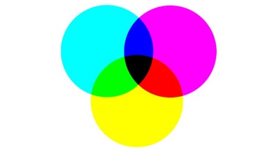 CMYK